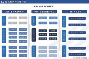 皇马官推：23年前我们被评为20世纪最佳俱乐部